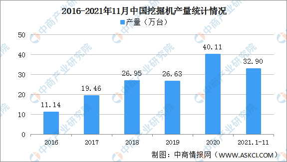 2021年國內(nèi)挖掘機行業(yè)運行情況總結(jié)及2022年行業(yè)走勢預(yù)測（圖）